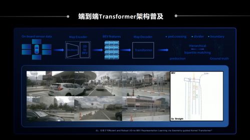 一文詳解地平線BPU與智能駕駛應用開發(fā)套件TROS A 上海車展特別活動全程實錄