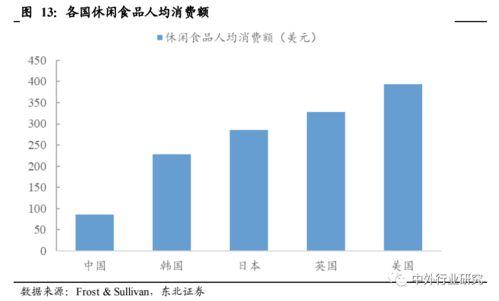 對(duì)標(biāo)海外休閑食品行業(yè)巨頭 國內(nèi)公司的成長路徑與未來展望