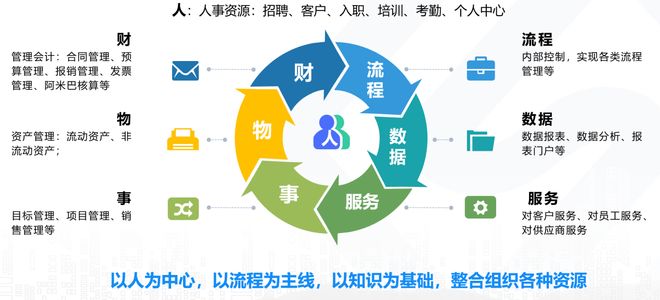 上海口碑卓越的協同管理信息系統開發商 3家靠譜推薦及核心選擇技巧