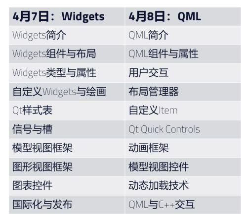 上海QT軟件開發基礎培訓 QTcn開發網助力高效學習與實踐
